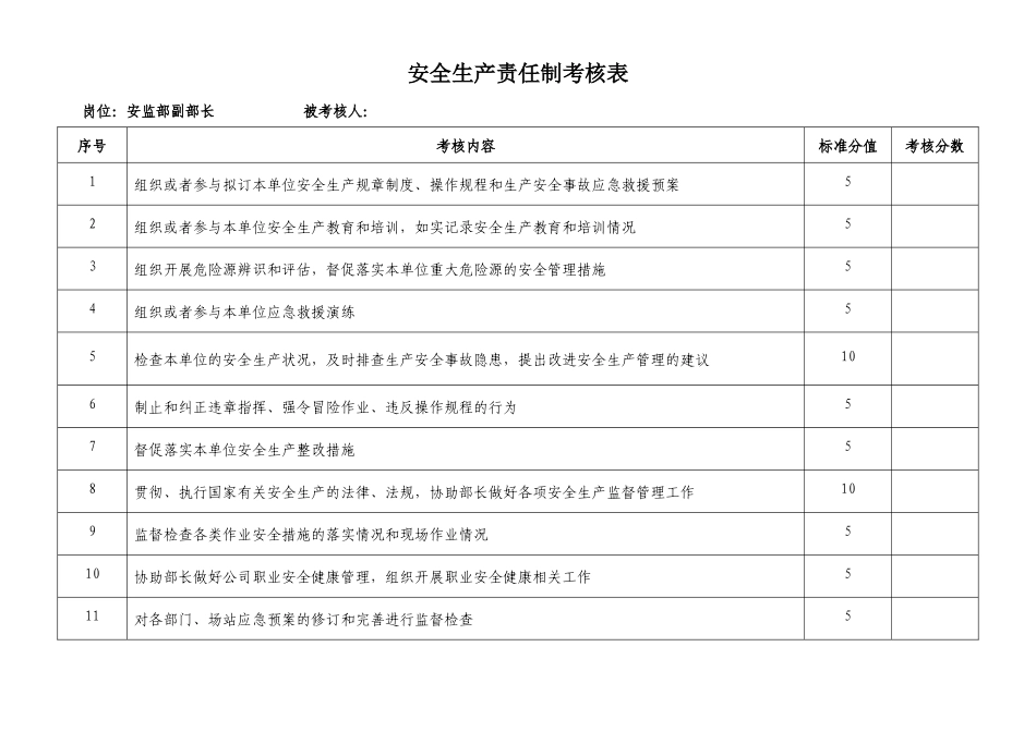 3、主管--安监部.docx_第1页