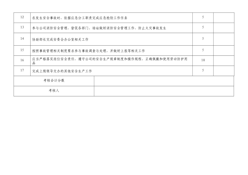 3、主管--安监部.docx_第2页